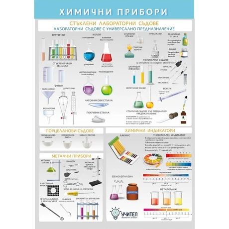 ТАБЛО ХИМИЧНИ ПРИБОРИ