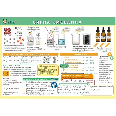 ТАБЛО СЯРНА КИСЕЛИНА