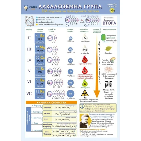ТАБЛО АЛКАЛОЗЕМНА ГРУПА