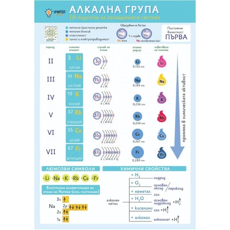 ТАБЛО АЛКАЛНА ГРУПА