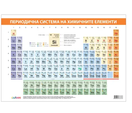  Cubos Ученическо табло ''Периодична система'', А3