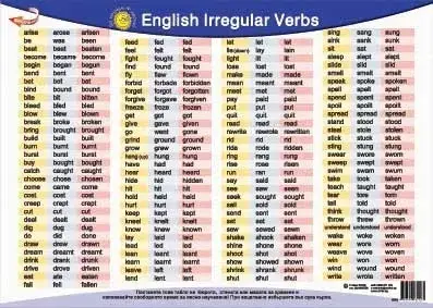 Настолно ламинирано табло "English Irregular Verbs"