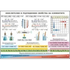 ОКИСЛИТЕЛНИ И РЕДУКЦИОННИ СВОЙСТВА НА ЕЛЕМЕНТИТЕ - ТАБЛО