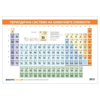 Office 1 Ученическо табло ''Периодична система на химичните елементи'', 100 x 70 cm
