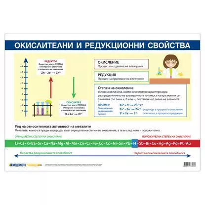 Ученическо табло „Окислителни и редукционни свойства“, 70 x 100 cm