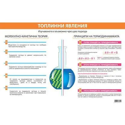 Ученическо табло „Топлинни явления“, 70 x 100 cm