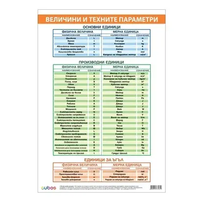 Cubos Ученическо табло „Таблица величини и мерни единици“, 70 x 100 cm