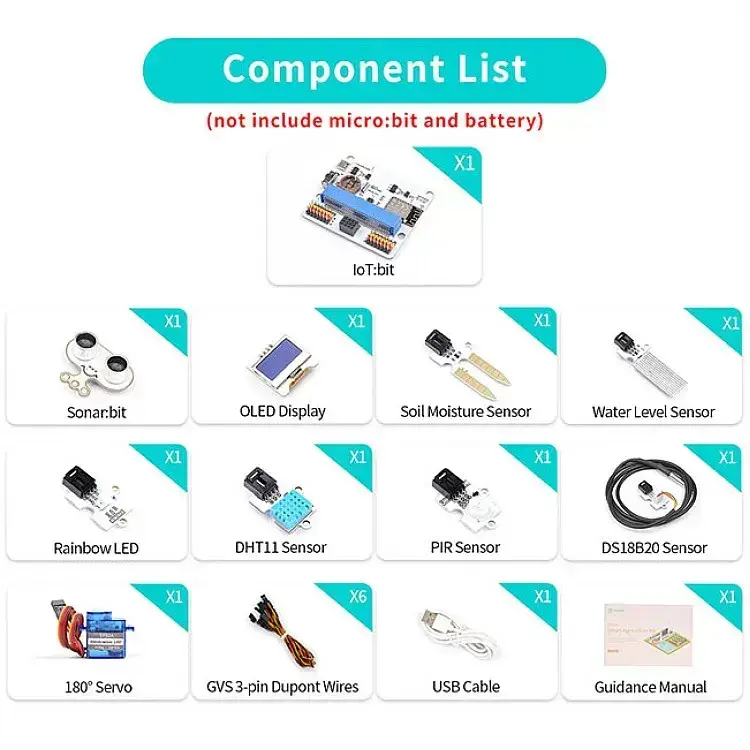 Micro:bit Комплект за интелигентно земеделие