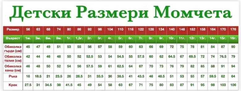 ПЕЛЕРИНА КУЧЕ