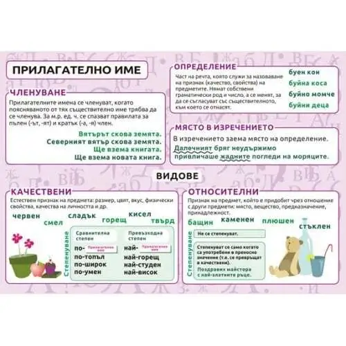 Образователно табло Прилагателно име - Членуване, Видове, Определение, Място в изречението