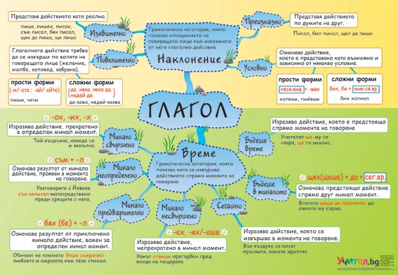 Табло "Глагол"