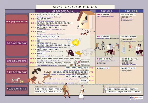Табло "Местоимения"