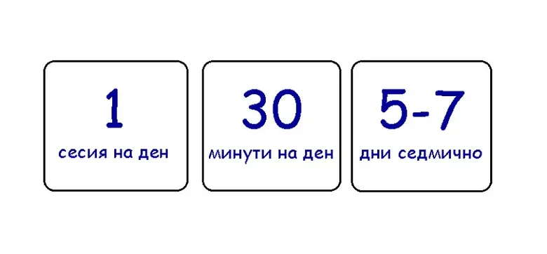 Слушалки с музикално - двигателна програма за мозъка и тялото SOUNDSORY