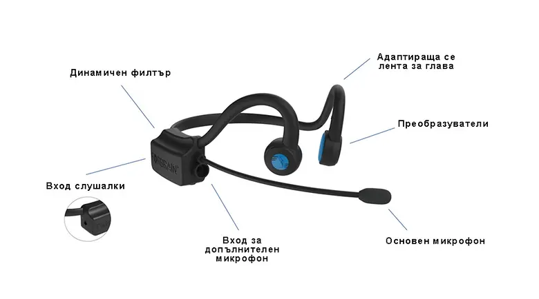 Слушалки Forbrain - За подобряване на речта, вниманието и паметта