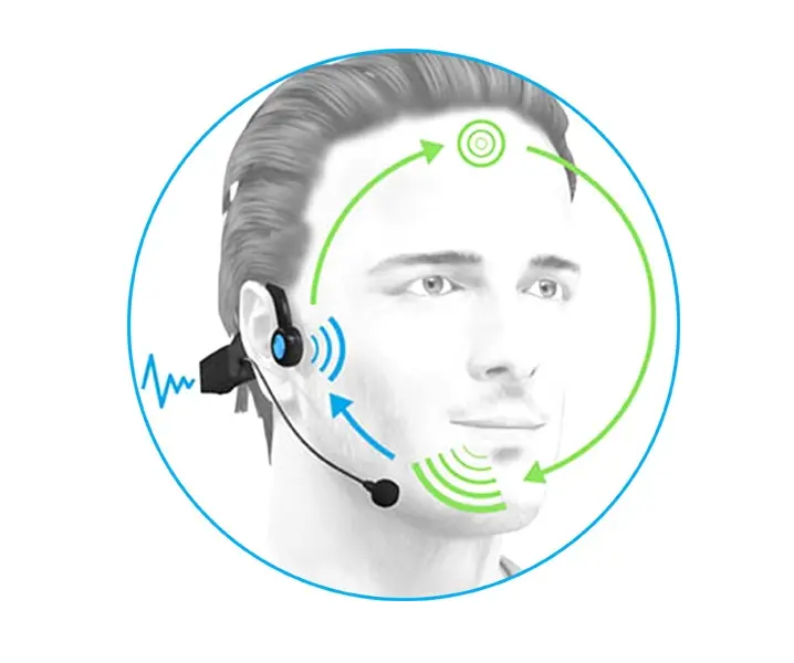 Слушалки Forbrain - За подобряване на речта, вниманието и паметта