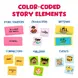 Learning Resources Домино за разказване на истории