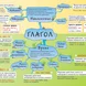Табло "Глагол"
