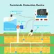 Micro:bit Комплект за интелигентно земеделие