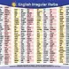 Настолно ламинирано табло "English Irregular Verbs"